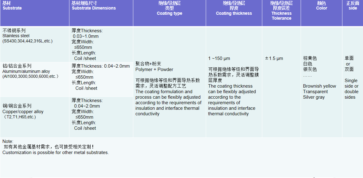 狮子会 - 打造绿色游戏娱乐