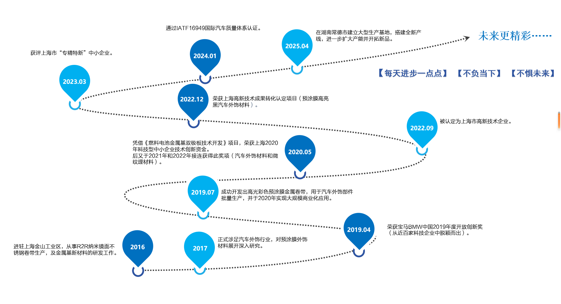 狮子会 - 打造绿色游戏娱乐